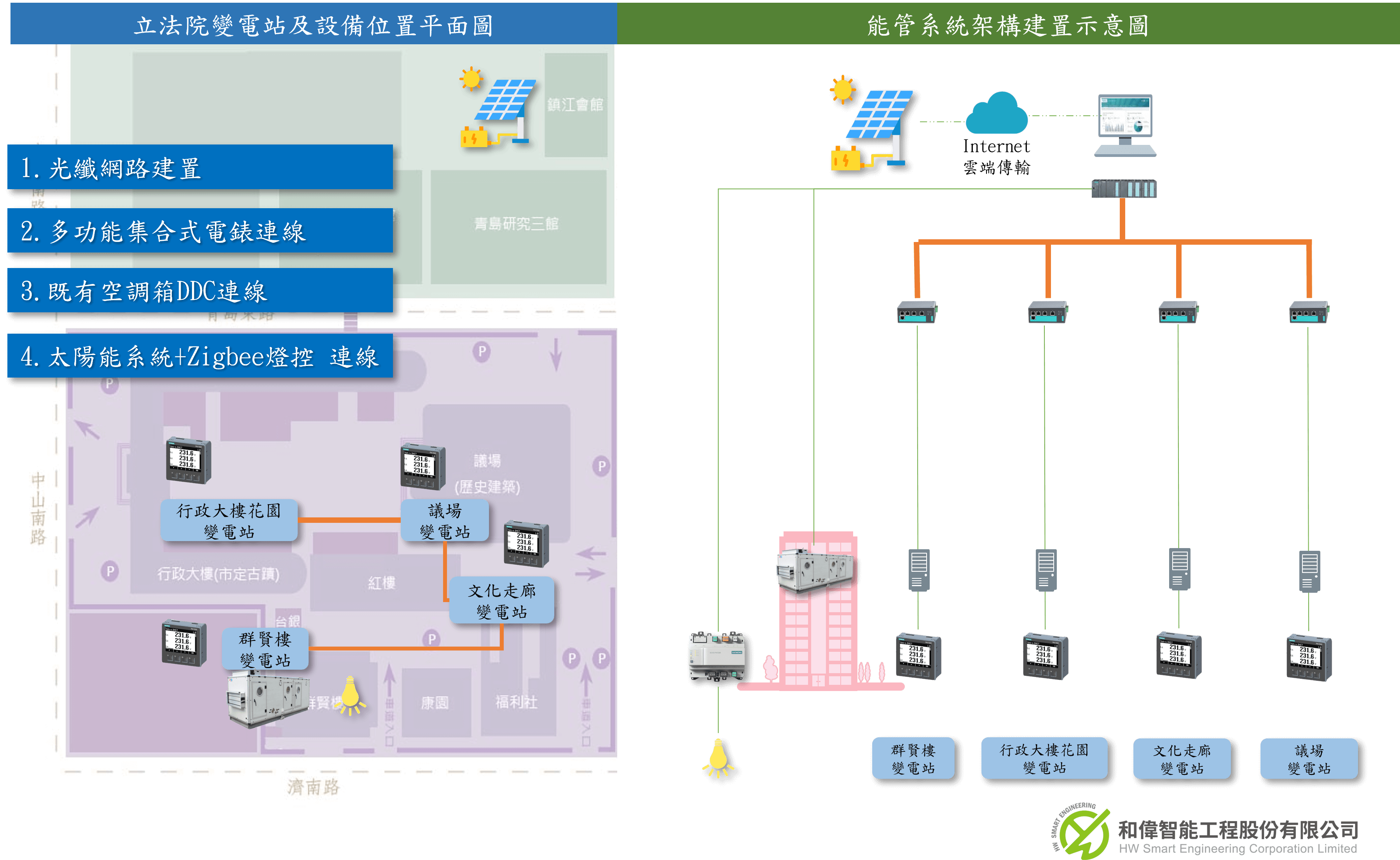 能源管理系統圖片